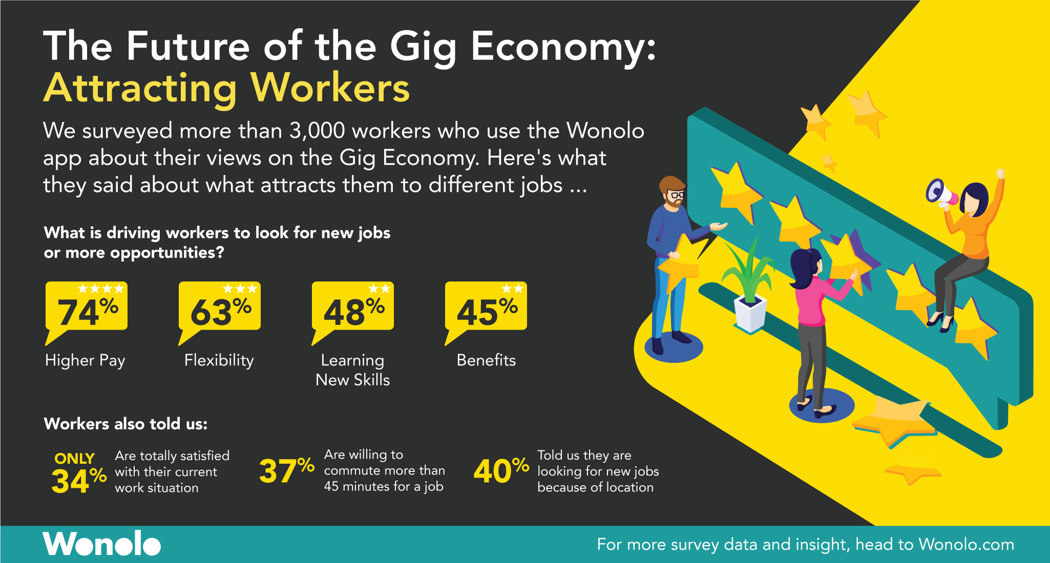 Wonolo-Survey-Infographics-AttractingWorkers.jpg