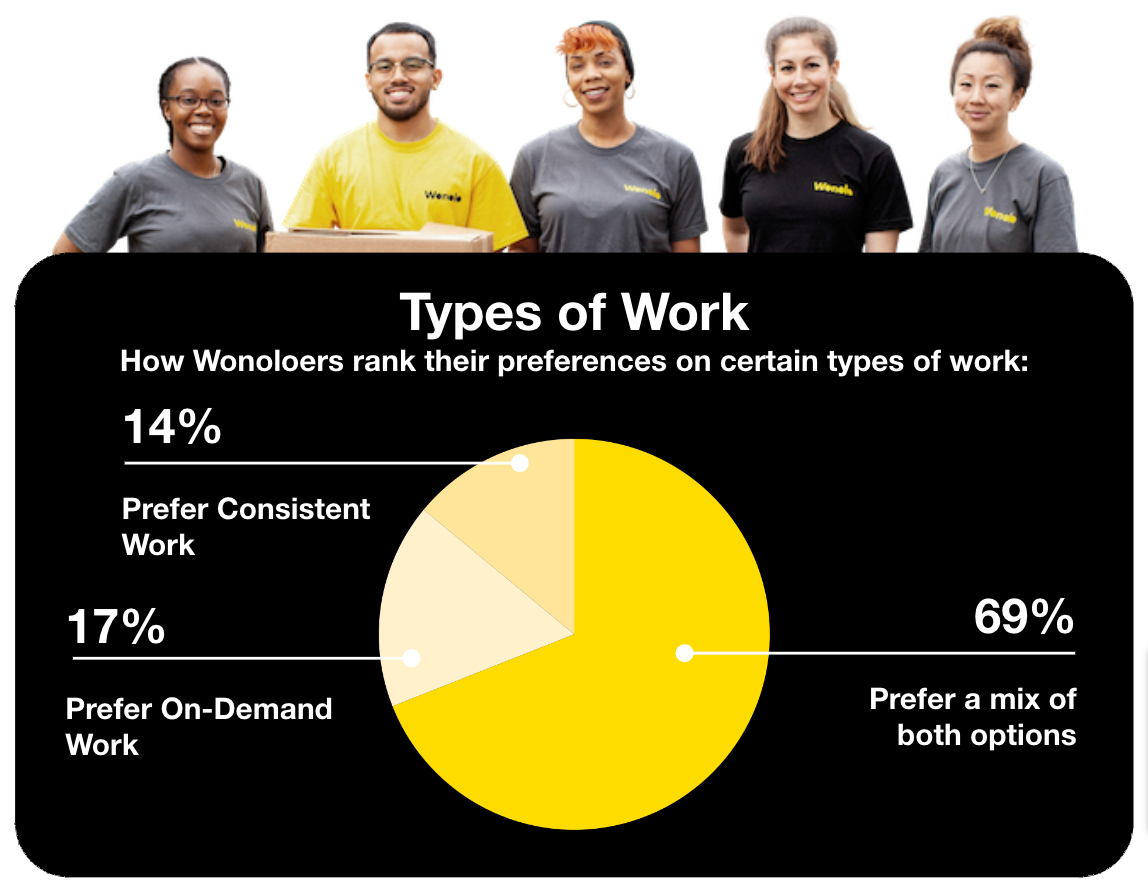 Worker-Preferences-Report-Pie-Chart.png